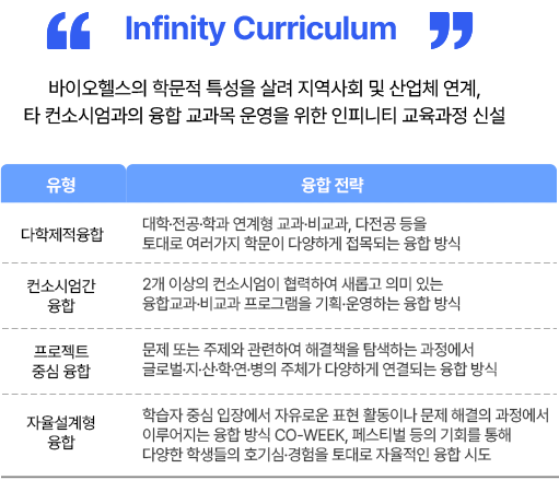 Infinity Curriculum